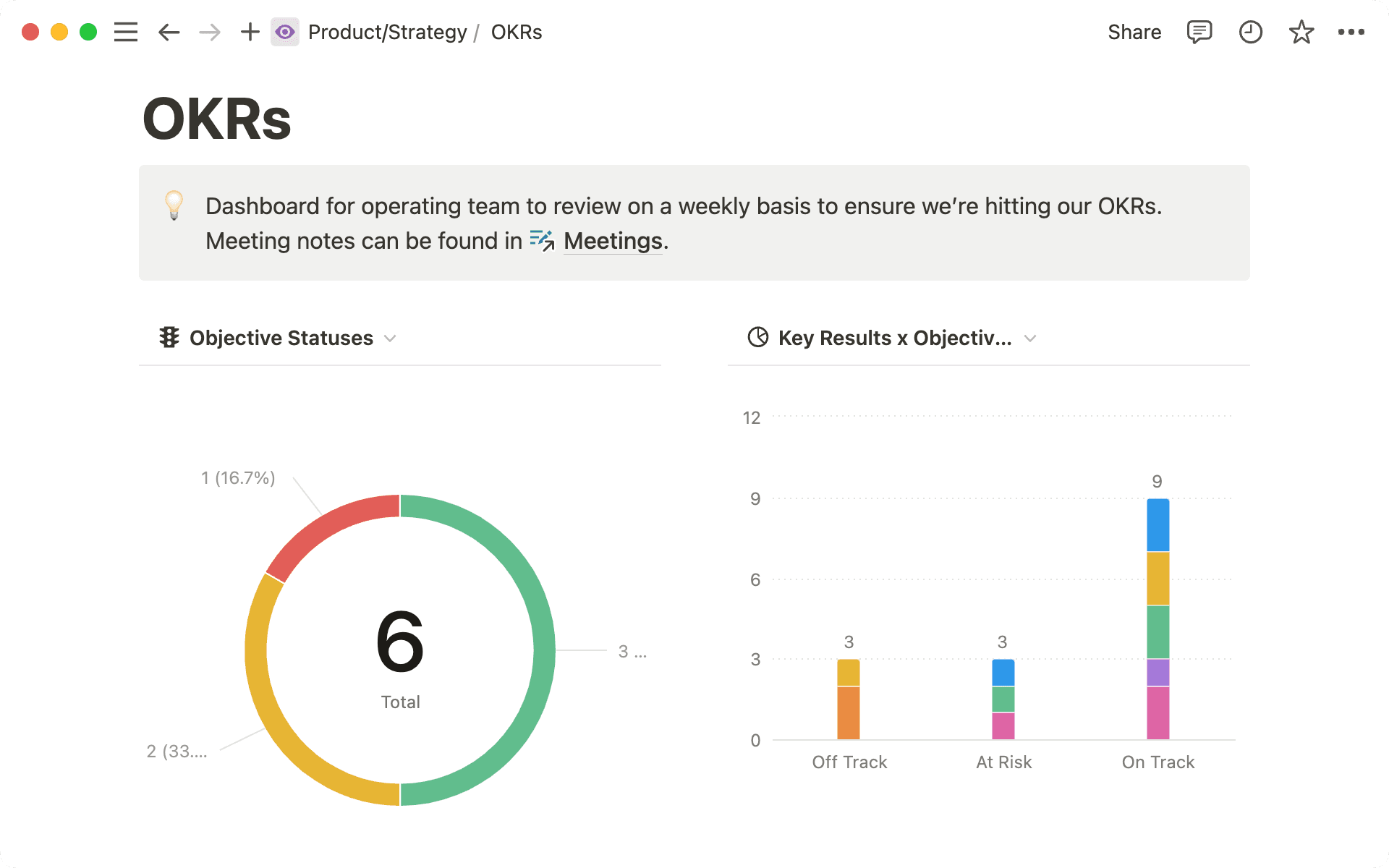 A team fighting back against the chaos of multiple tools from competing tools like confluence