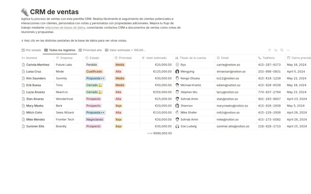 CRM de ventas