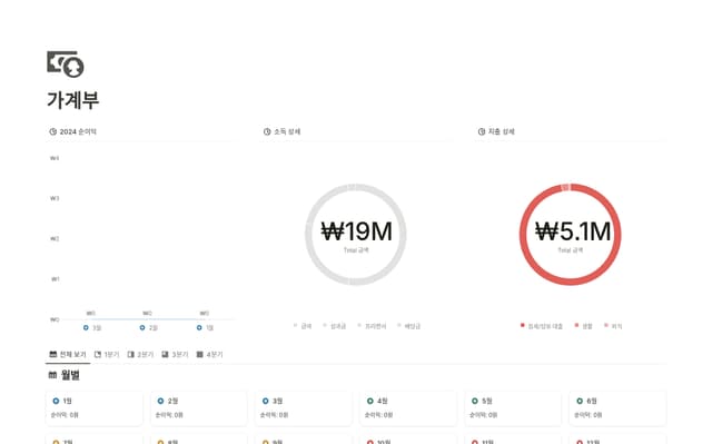 가계부